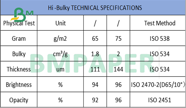 Printability 65gr 75gr άριστο γεια-ογκώδες φύλλο εγγράφου βιβλίων για τα χαρτόδετα βιβλία 24 Χ 35inch